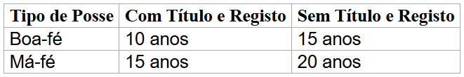Usucapião de um imóvel 4 Usucapião